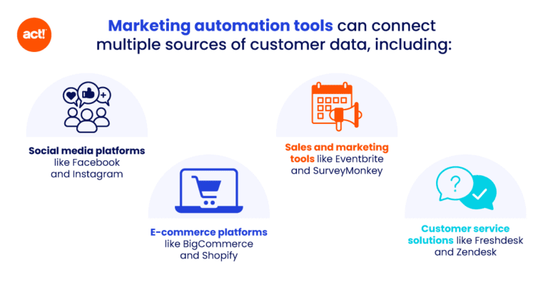 AI en CRM