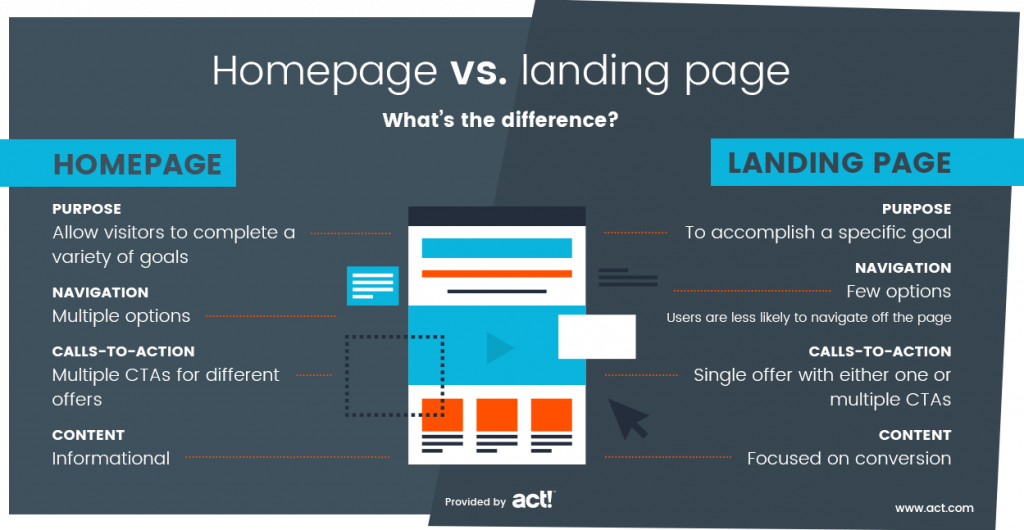 Startpagina vs. landingspagina