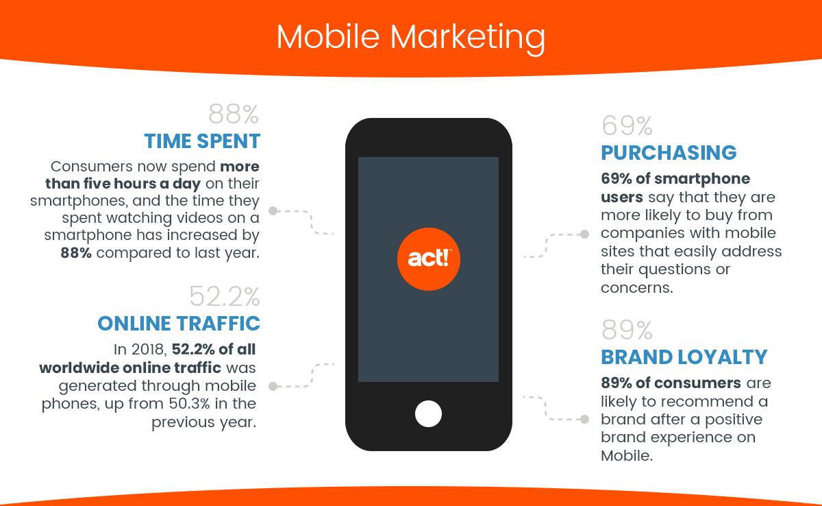 mobile marketing